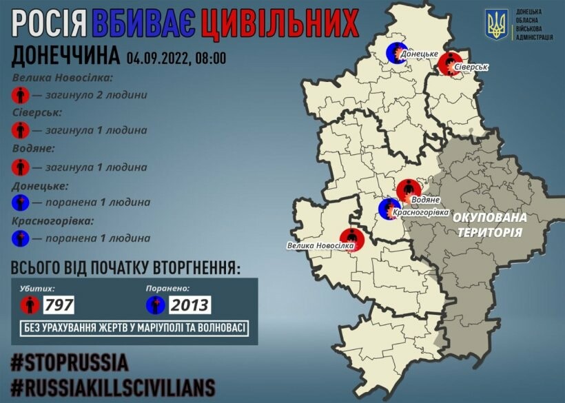 Через російські обстріли на Донеччині загинули четверо мирних жителів, двоє поранені