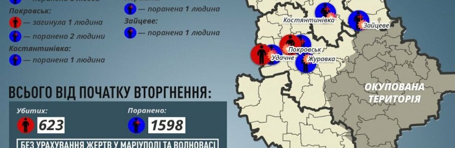 В результаті обстрілу Покровська та Удачного є загиблі та поранені