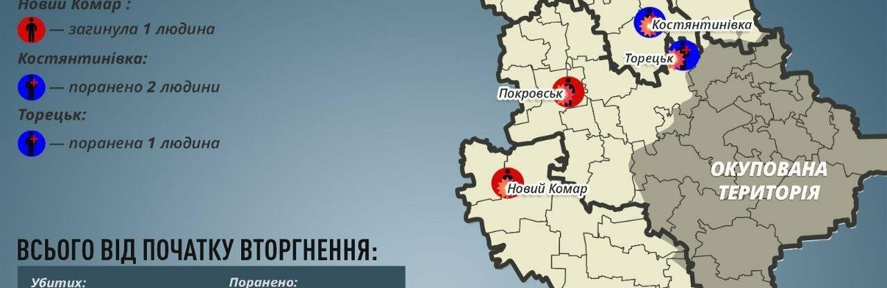 Внаслідок обстрілу Покровська загинула 1 людина - Кириленко