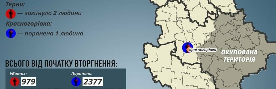 За 11 жовтня ворог вбив 6 мирних жителів Донеччини