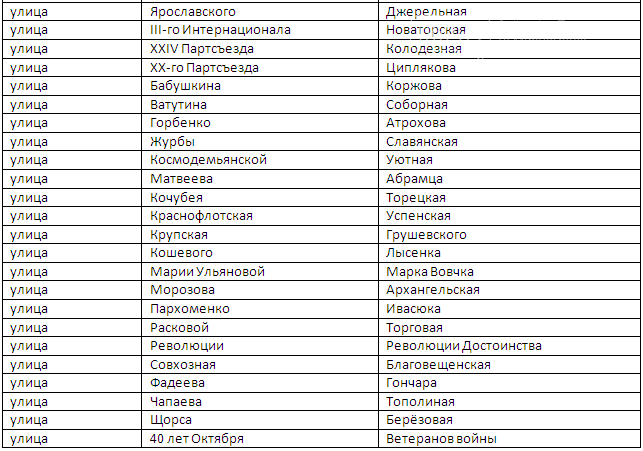 Список улиц города. Переименовали улицу. Список переименованных городов. Переименованные улицы в Украине. Перечень переименованных улиц Украины.