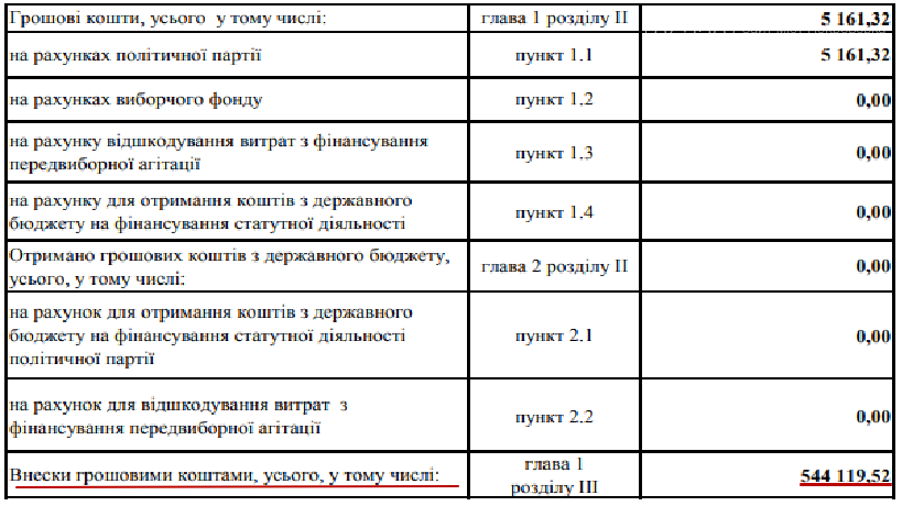 «Чесно» в гостях у «Справедливості», фото-1 «Чесно» в гостях у «Справедливості», фото-1