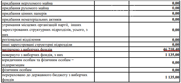 «Чесно» в гостях у «Справедливості», фото-5 «Чесно» в гостях у «Справедливості», фото-5