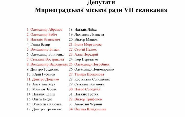 "Красным" выделены ФИО тех, кто отсутствовал "Красным" выделены ФИО тех, кто отсутствовал