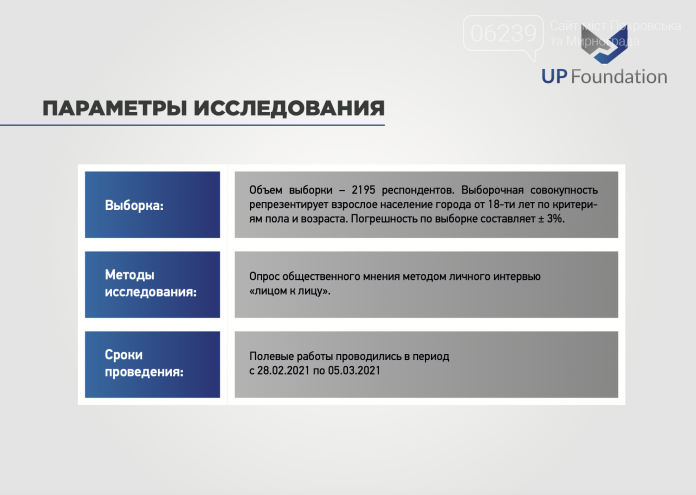 Результаты социологического исследования на округе №50, фото-2