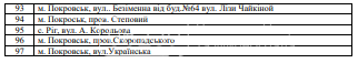 Члены исполкома утвердили перечень улиц Покровской ТГ для отсыпки доменным шлаком, фото-4