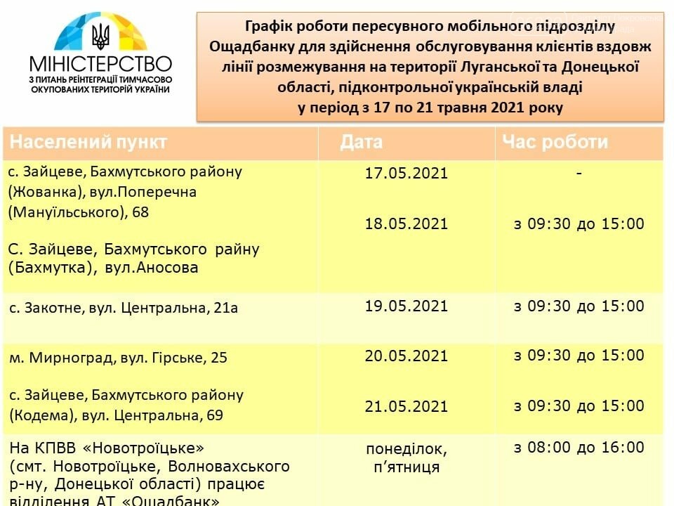 Мобильный «Ощадбанк» на этой неделе поработает в Мирнограде, фото-1