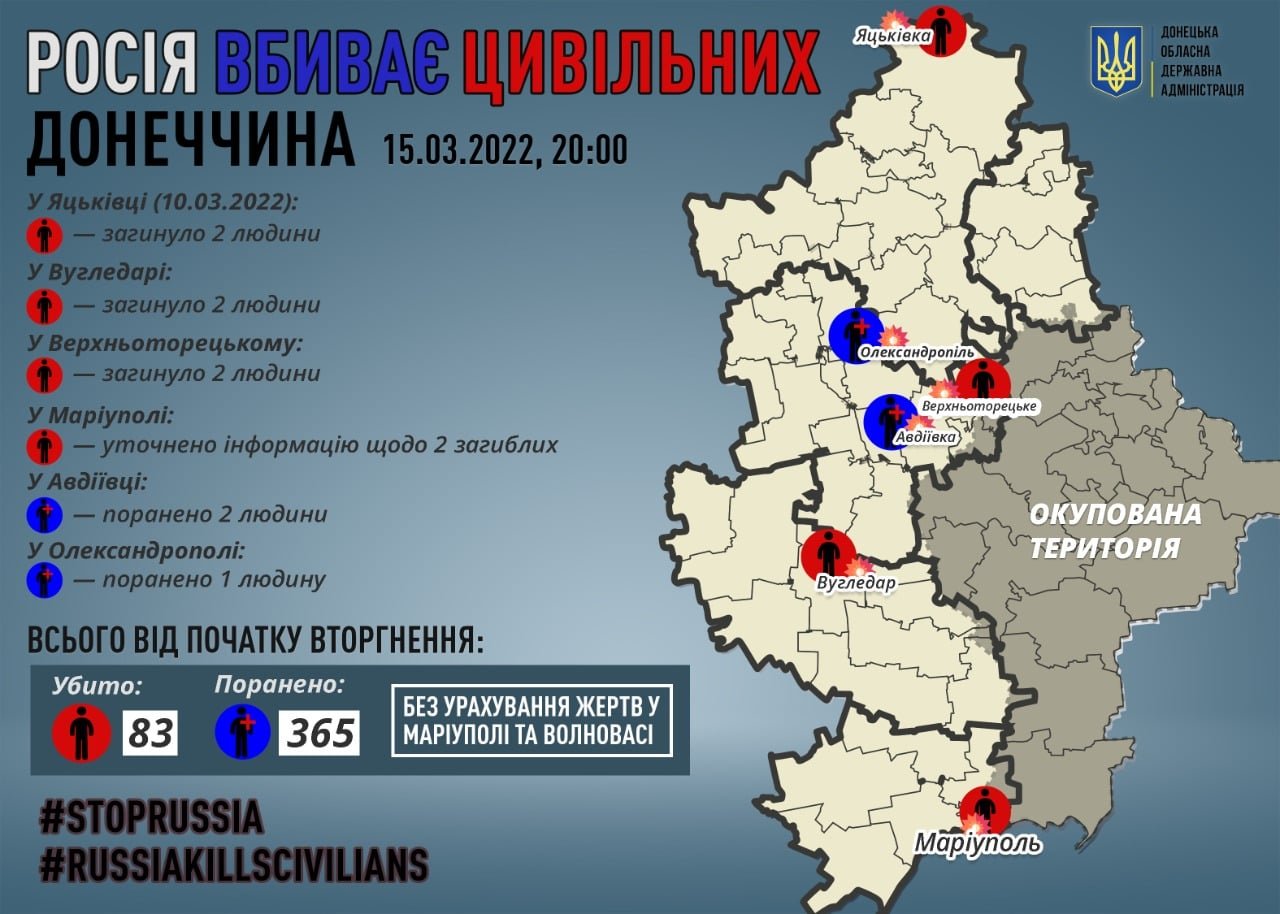 15 березня росіяни вбили ще 4 мешканців області