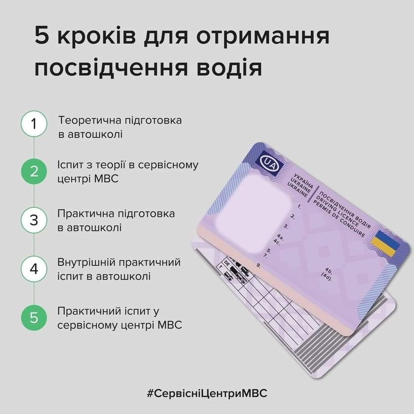 24 липня зміниться механізм підготовки та перепідготовки водіїв