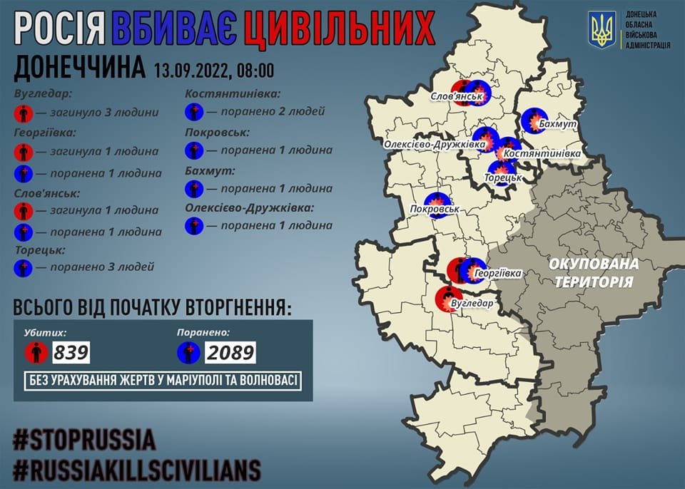 За 12 вересня вбили 5 мирних жителів Донеччини
