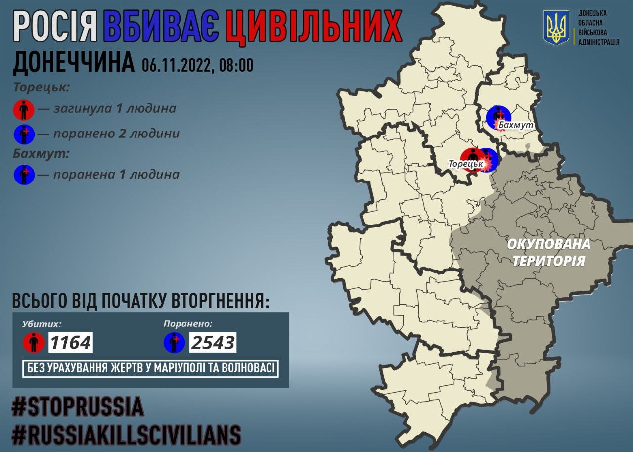 У Донецькій області вбито 1 цивільного 