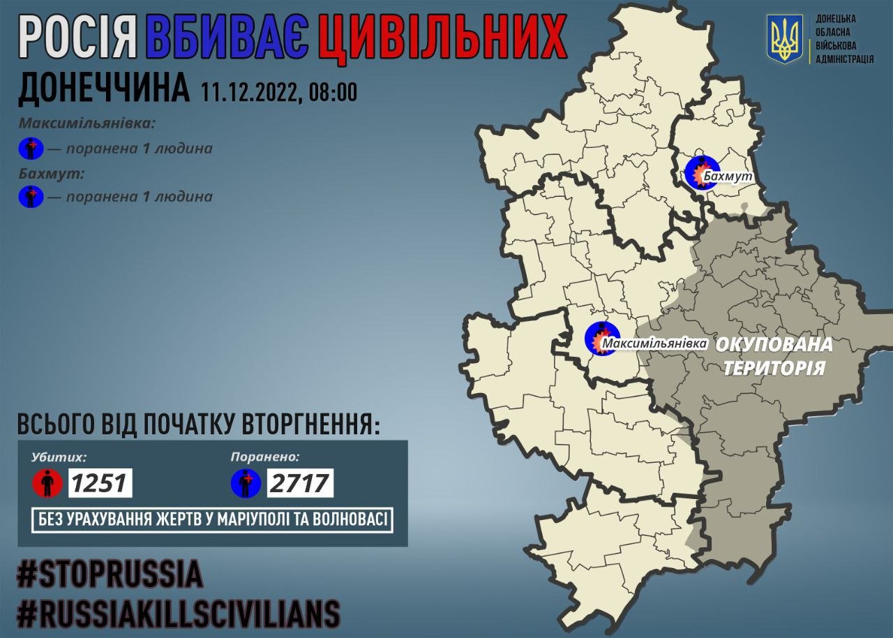У Донецькій області поранено 2 цивільних 