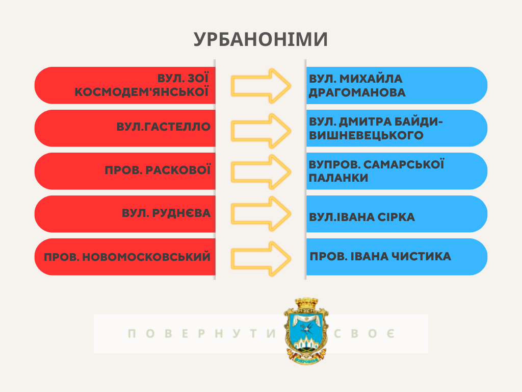 Покровськ повертає своє. Третя частина запропонованих до перейменування об'єктів топоніміки Покровська