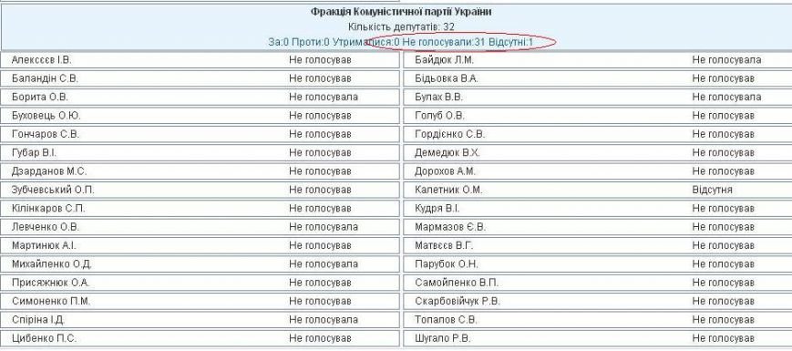 Выборы2