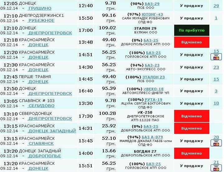 Автобусное сообщение Красноармейска с другими городами: открыты практически все направления (ФОТОФАКТ) (фото) - фото 2