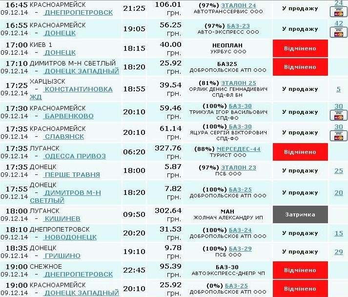 Автобусное сообщение Красноармейска с другими городами: открыты практически все направления (ФОТОФАКТ) (фото) - фото 5