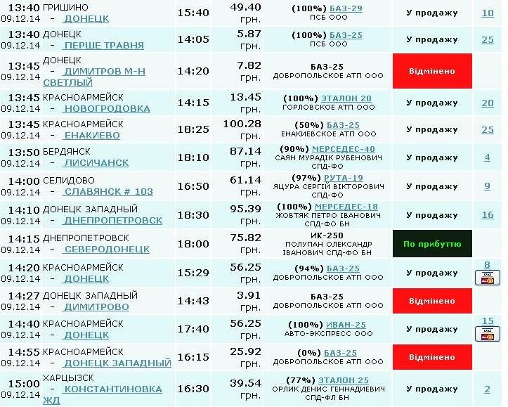 Автобусное сообщение Красноармейска с другими городами: открыты практически все направления (ФОТОФАКТ) (фото) - фото 3