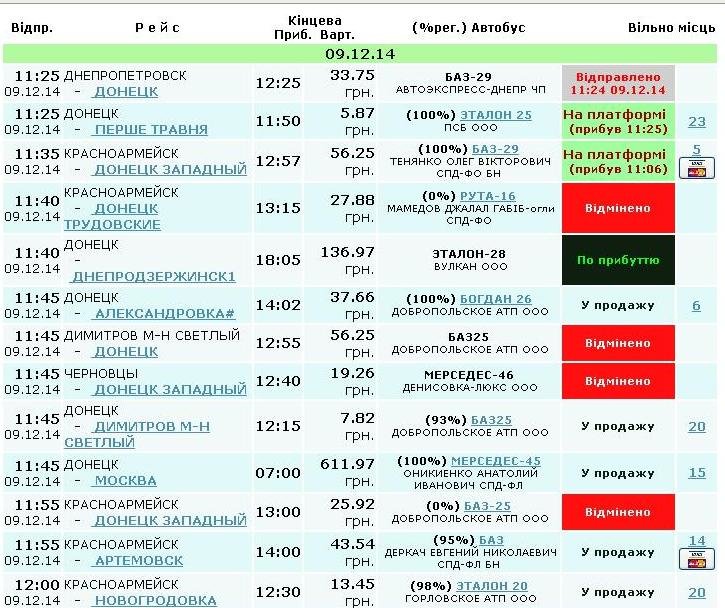 Автобусное сообщение Красноармейска с другими городами: открыты практически все направления (ФОТОФАКТ) (фото) - фото 1