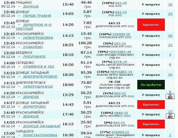 Автобусное сообщение Красноармейска с другими городами: открыты практически все направления (ФОТОФАКТ) (фото) - фото 4