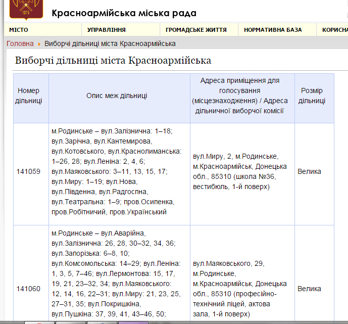 Обнародован список избирательных участков в Красноармейске (фото) - фото 1
