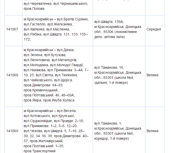 Обнародован список избирательных участков в Красноармейске (фото) - фото 1